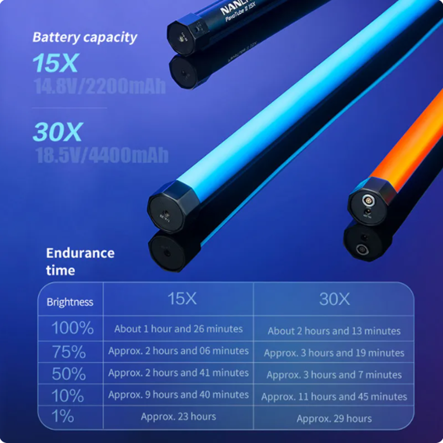 Nanguang Pavotube II 30X RGB P - Photography Lighting Led ulasan dan harga